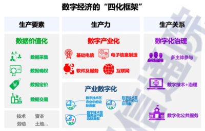 2021年數(shù)字中國發(fā)展研究報告 經(jīng)濟信息咨詢的新機遇與挑戰(zhàn)